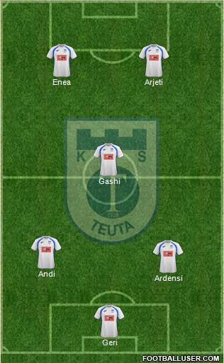 KS Teuta Durrës Formation 2021
