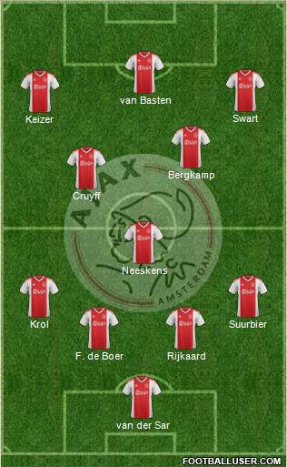 AFC Ajax Formation 2021