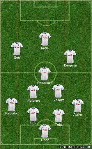 Tottenham Hotspur Formation 2021
