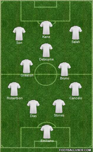 Manchester United Formation 2021