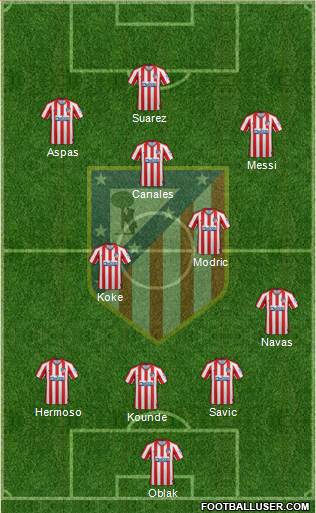 C. Atlético Madrid S.A.D. Formation 2021