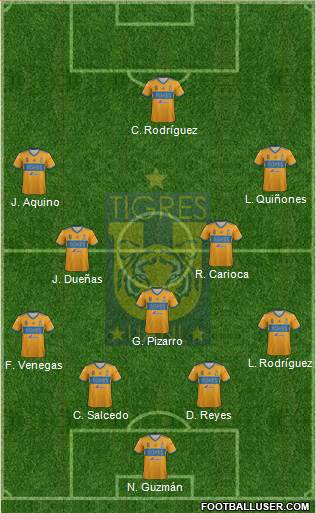Club Universitario de Nuevo León Formation 2021