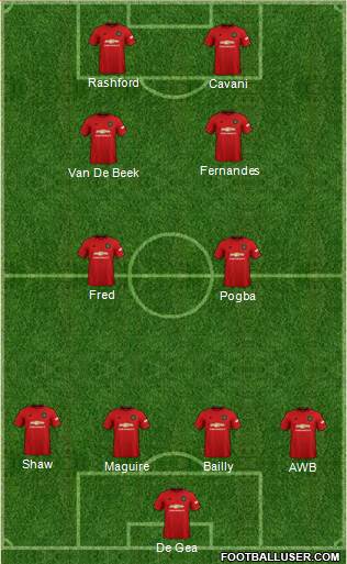 Manchester United Formation 2021