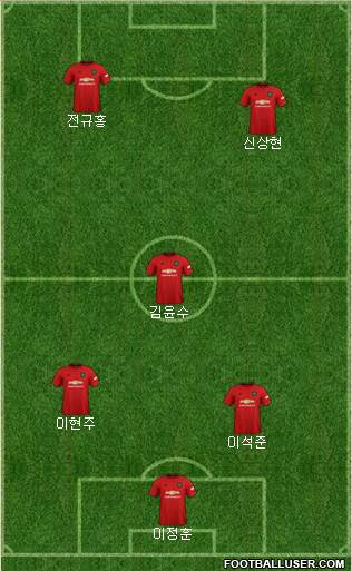 Manchester United Formation 2021