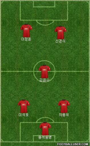 Manchester United Formation 2021