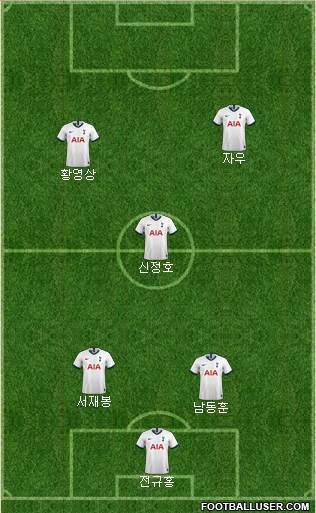 Tottenham Hotspur Formation 2021