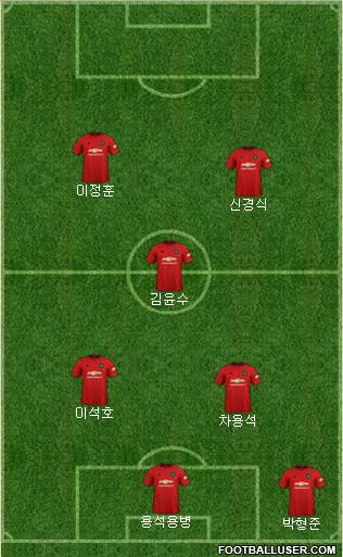 Manchester United Formation 2021