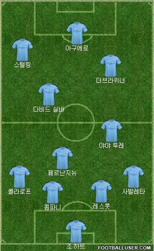 Manchester City Formation 2021