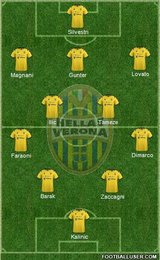 Hellas Verona Formation 2021