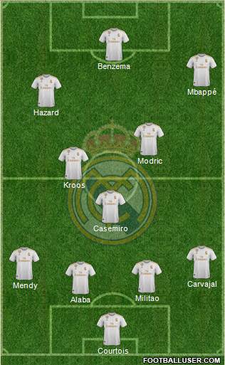 Real Madrid C.F. Formation 2021