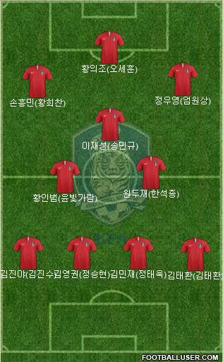 South Korea Formation 2021
