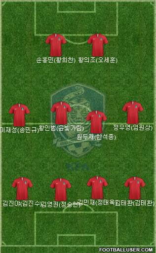 South Korea Formation 2021