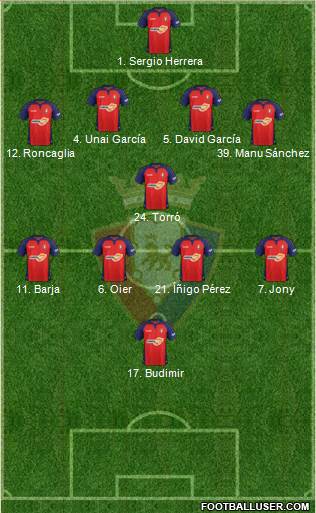 C. At. Osasuna Formation 2021