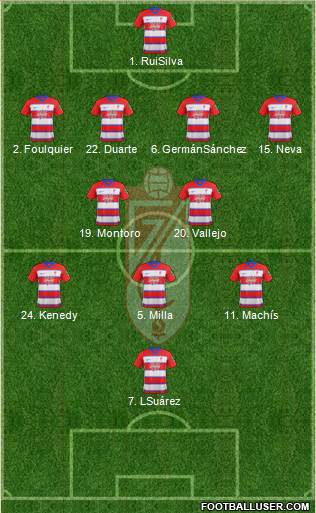 Granada C.F. 4-2-1-3 football formation