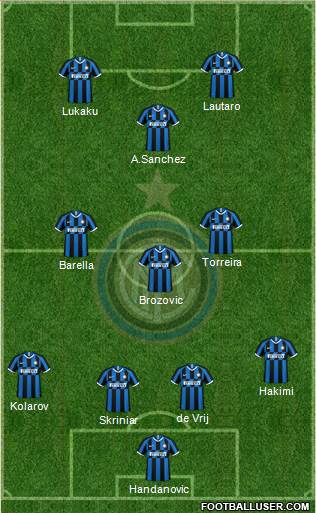 F.C. Internazionale Formation 2021