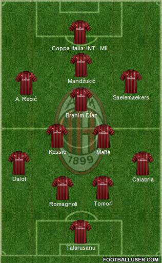 A.C. Milan Formation 2021
