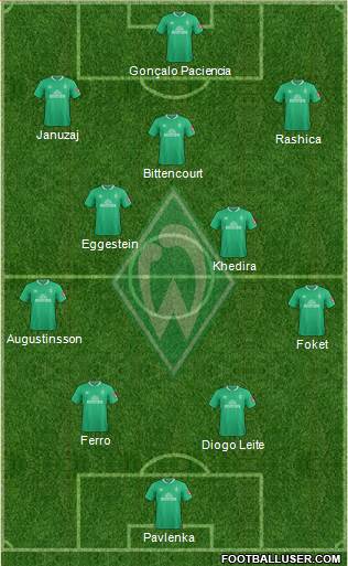 Werder Bremen Formation 2021