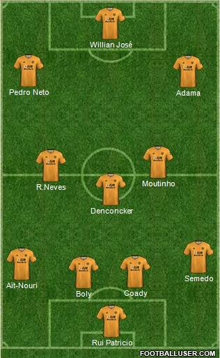 Wolverhampton Wanderers Formation 2021