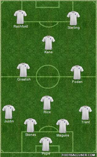 England Formation 2021