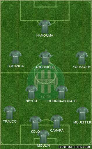A.S. Saint-Etienne Formation 2021