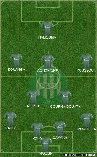 A.S. Saint-Etienne 4-2-3-1 football formation