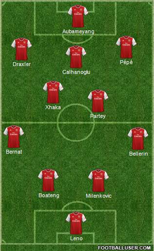 Arsenal Formation 2021