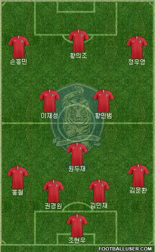 South Korea Formation 2021