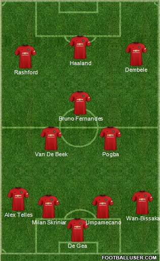 Manchester United Formation 2021