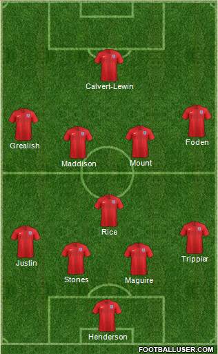 England Formation 2021