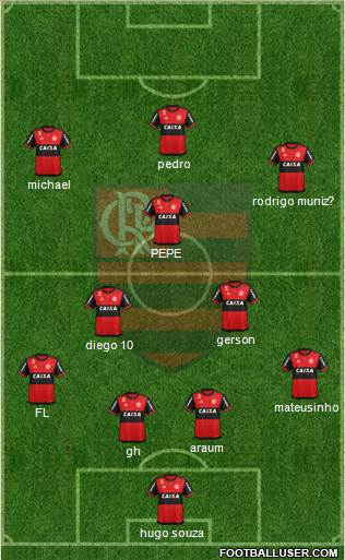 CR Flamengo Formation 2021