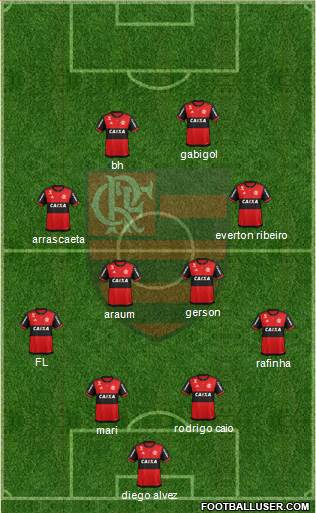 CR Flamengo Formation 2021