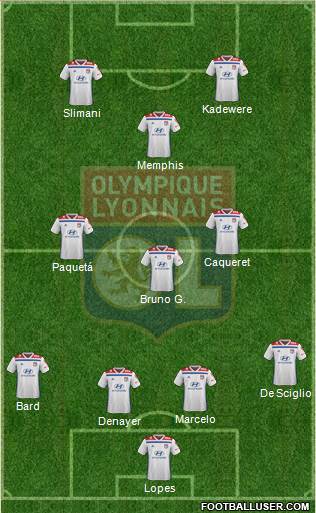 Olympique Lyonnais Formation 2021