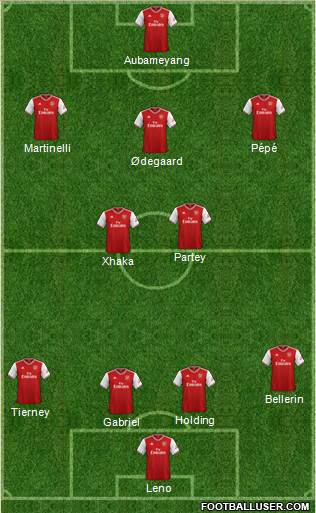 Arsenal Formation 2021