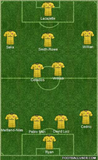 Arsenal Formation 2021