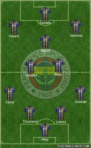 Fenerbahçe SK Formation 2021