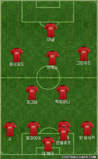 Manchester United Formation 2021
