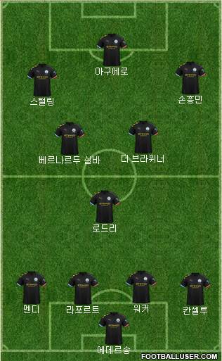 Manchester City Formation 2021