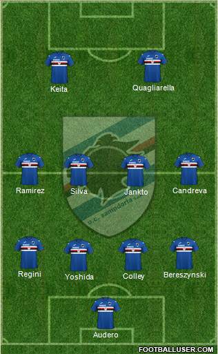 Sampdoria Formation 2021