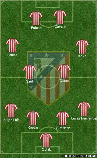 Atlético Madrid B Formation 2021
