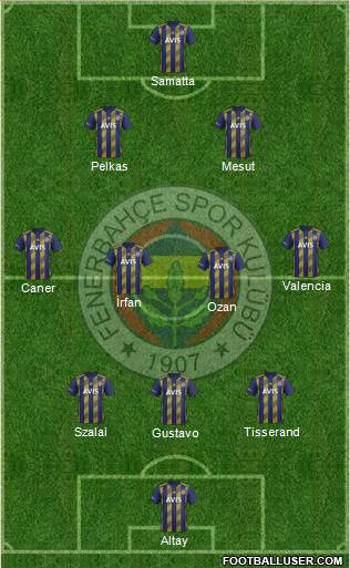 Fenerbahçe SK Formation 2021