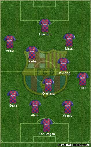 F.C. Barcelona Formation 2021