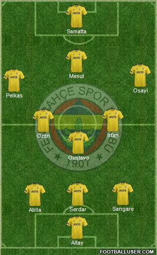 Fenerbahçe SK Formation 2021
