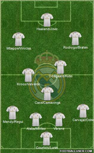 Real Madrid C.F. Formation 2021
