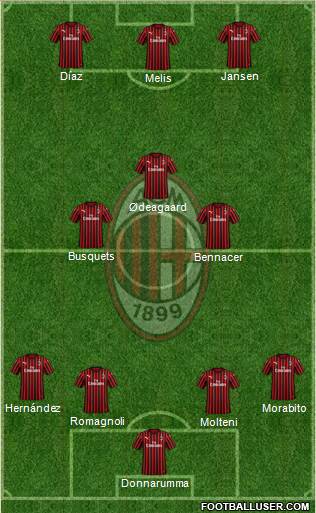 A.C. Milan Formation 2021