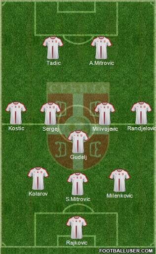 Serbia Formation 2021