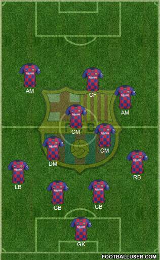 F.C. Barcelona Formation 2021