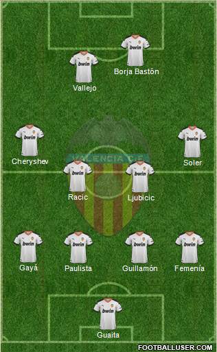 Valencia C.F., S.A.D. Formation 2021