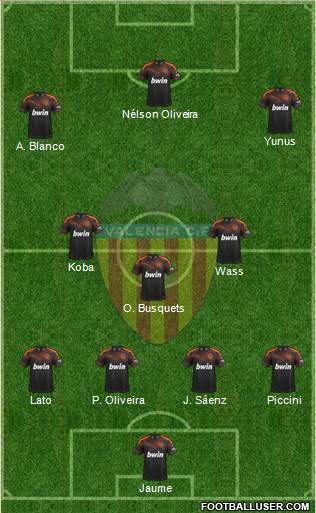 Valencia C.F., S.A.D. Formation 2021