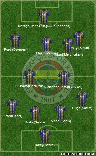 Fenerbahçe SK Formation 2021