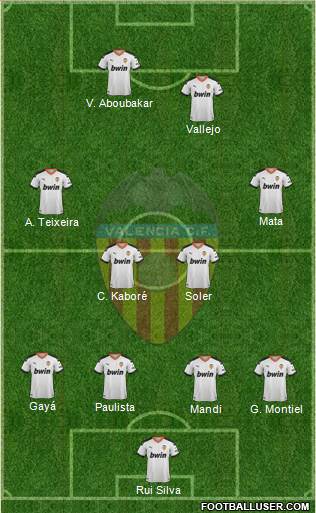 Valencia C.F., S.A.D. Formation 2021